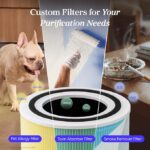 LEVOIT Air Purifier for Home Allergies Pet Hair in Bedroom - Image 2